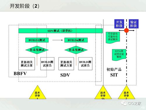 一文讀懂IPD 如何高效管理教育軟件開發(fā)項(xiàng)目