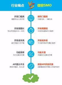 開(kāi)發(fā)定制小程序，商家警惕掉進(jìn)這些坑